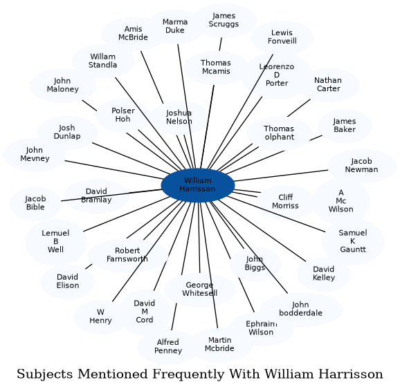Related subjects