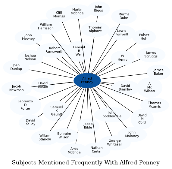 Related subjects