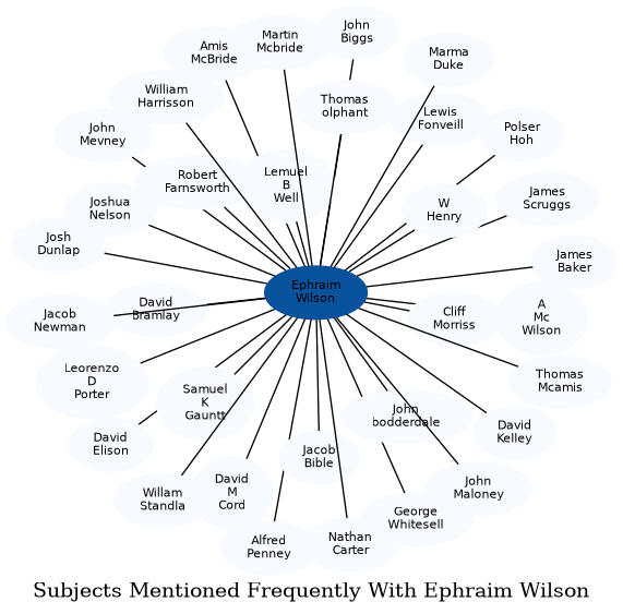 Related subjects