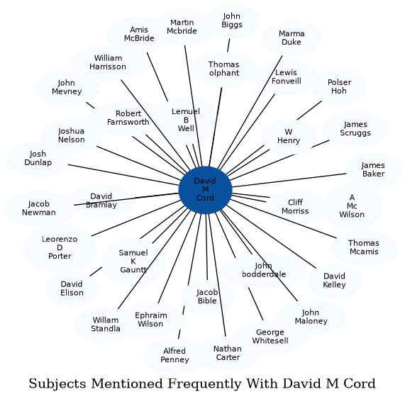 Related subjects