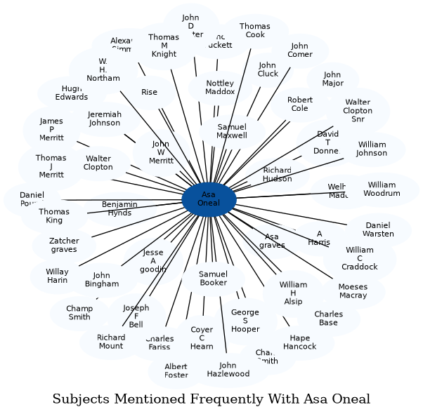 Related subjects