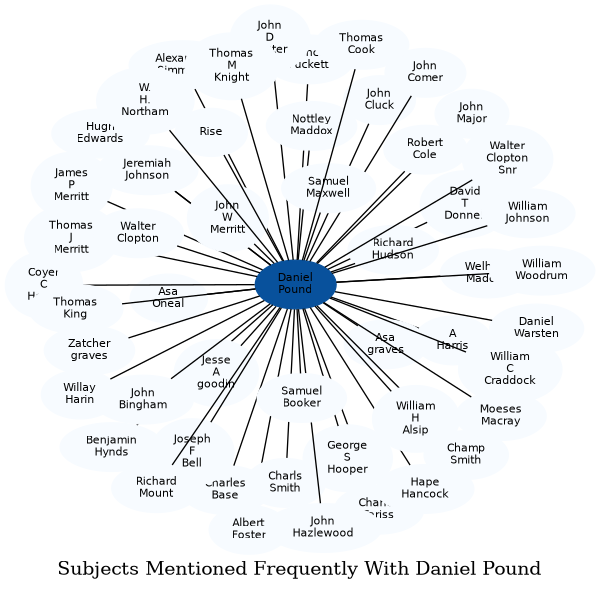 Related subjects