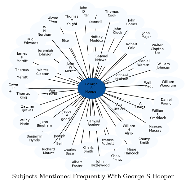 Related subjects