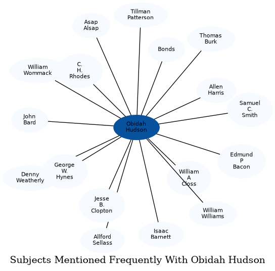 Related subjects