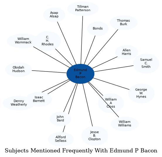 Related subjects