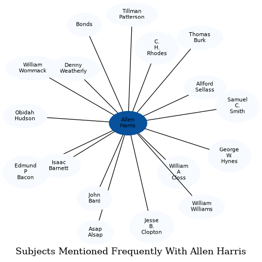 Related subjects