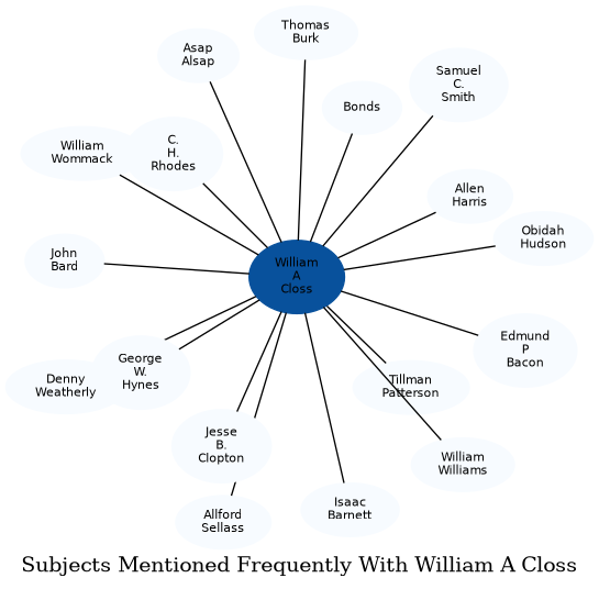 Related subjects
