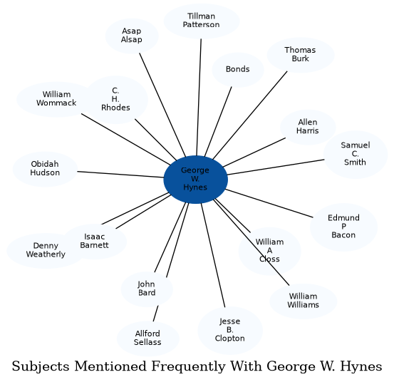 Related subjects