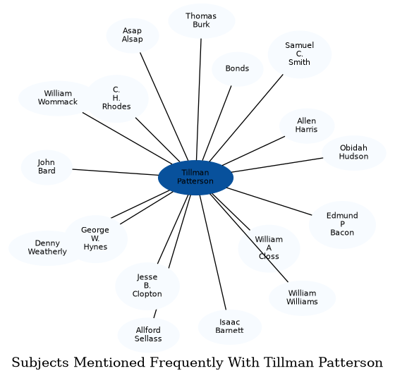 Related subjects
