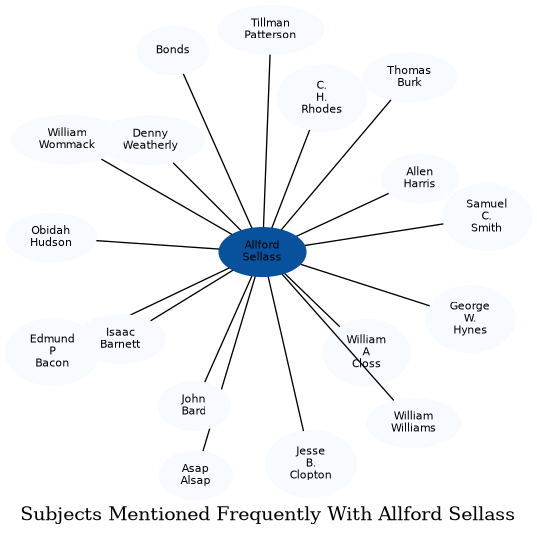 Related subjects