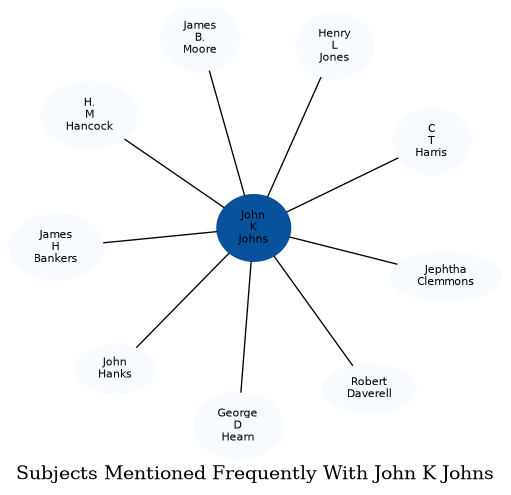 Related subjects