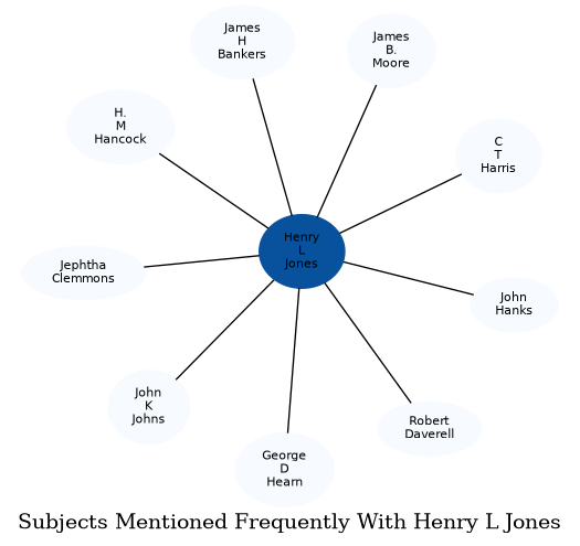 Related subjects