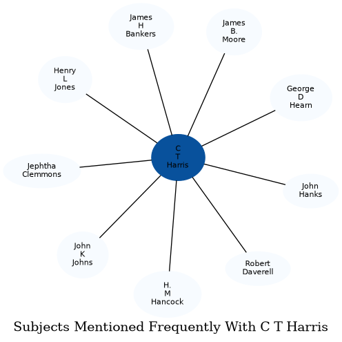 Related subjects