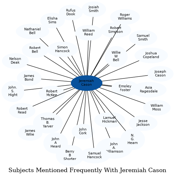 Related subjects