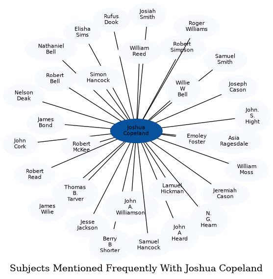 Related subjects