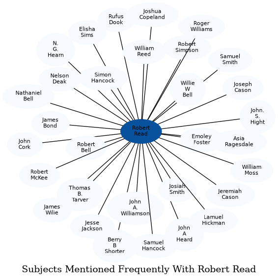 Related subjects