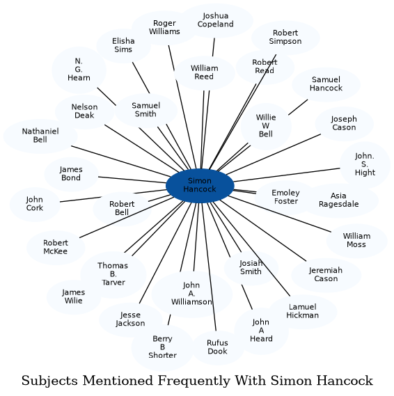 Related subjects