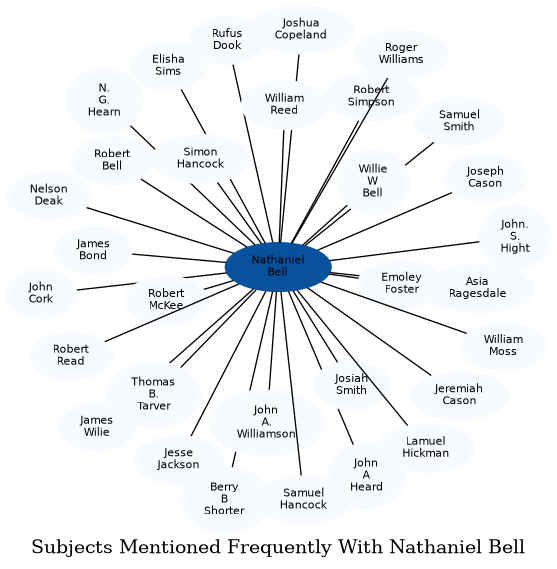 Related subjects