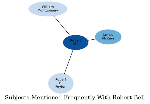 Related subjects