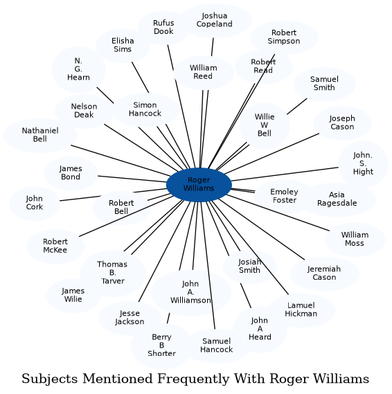 Related subjects