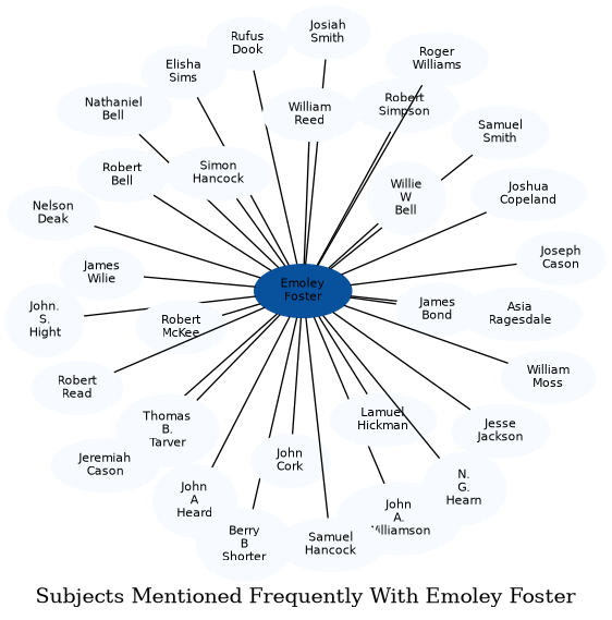 Related subjects