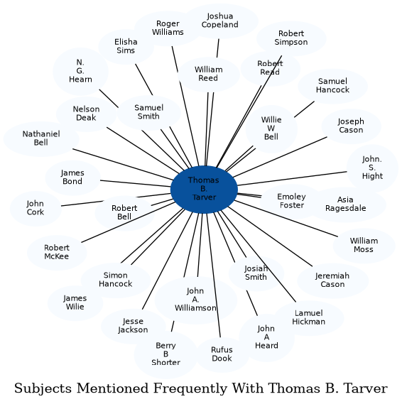 Related subjects