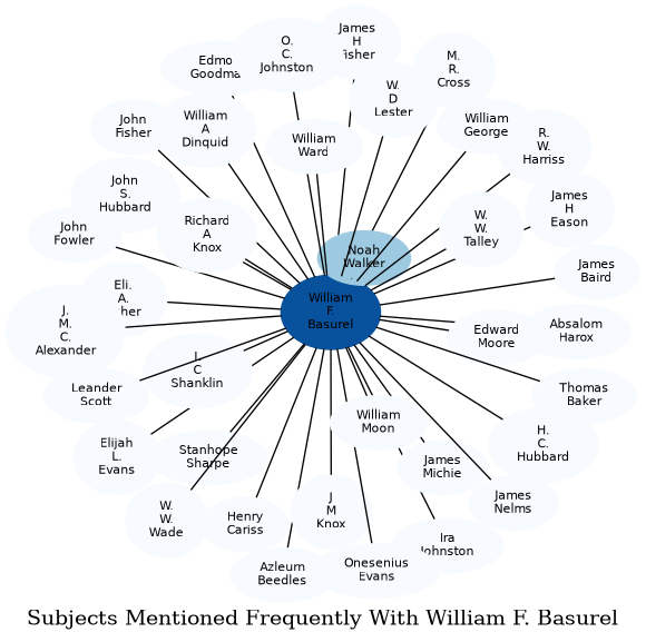 Related subjects