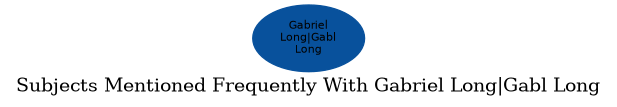 Related subjects