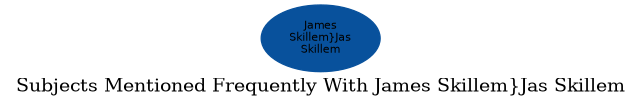 Related subjects