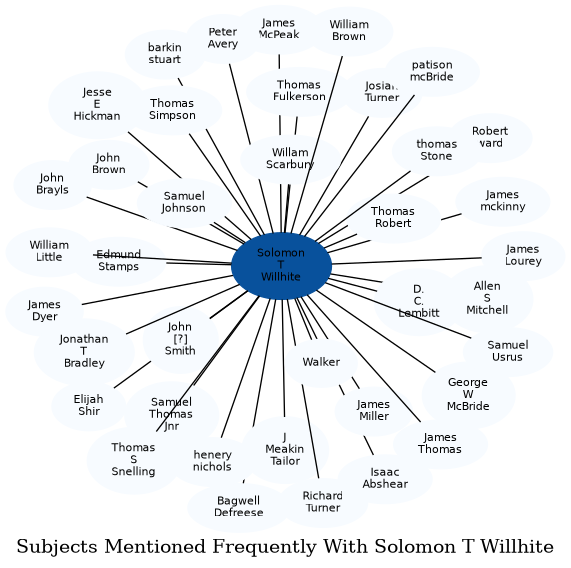 Related subjects