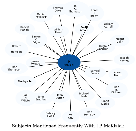 Related subjects