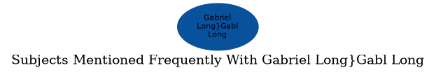 Related subjects
