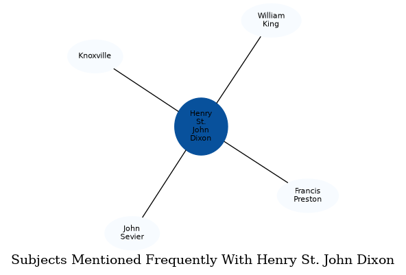Related subjects