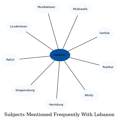 Related subjects