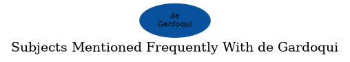Related subjects