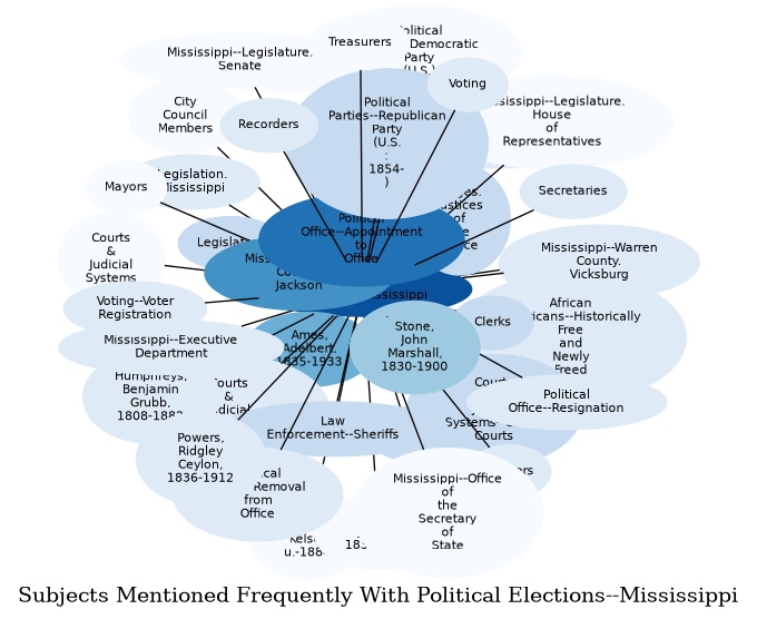 Related subjects