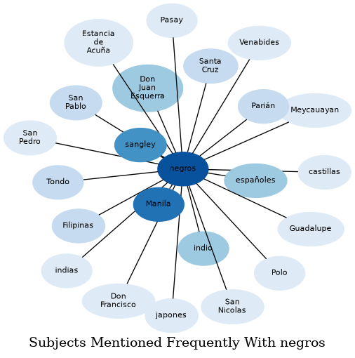 Related subjects