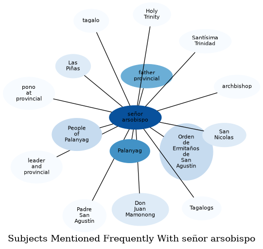 Related subjects