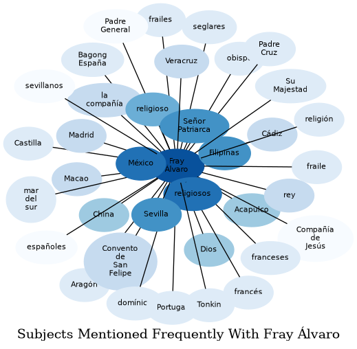 Related subjects
