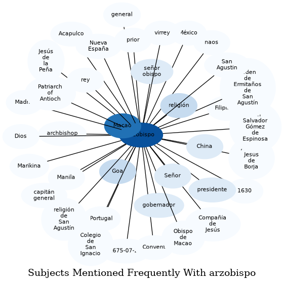 Related subjects