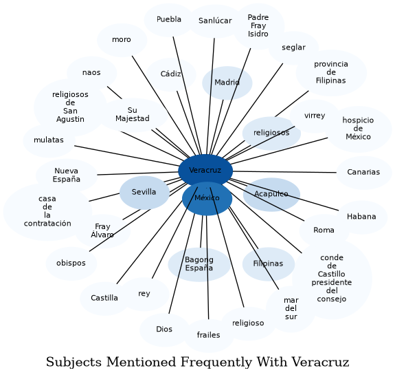 Related subjects