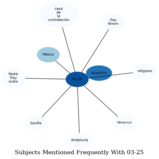 Related subjects