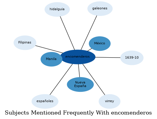 Related subjects