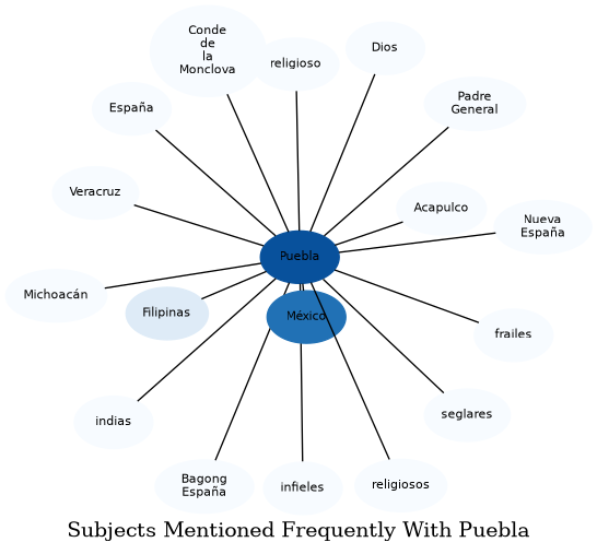 Related subjects