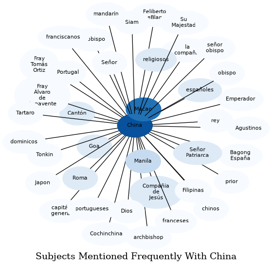 Related subjects
