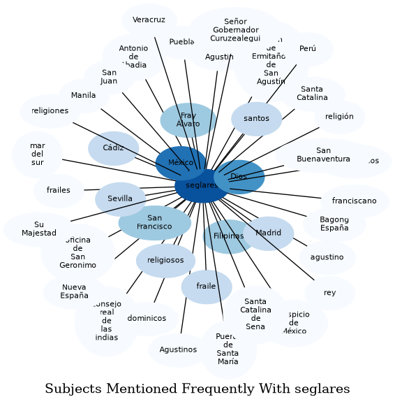 Related subjects