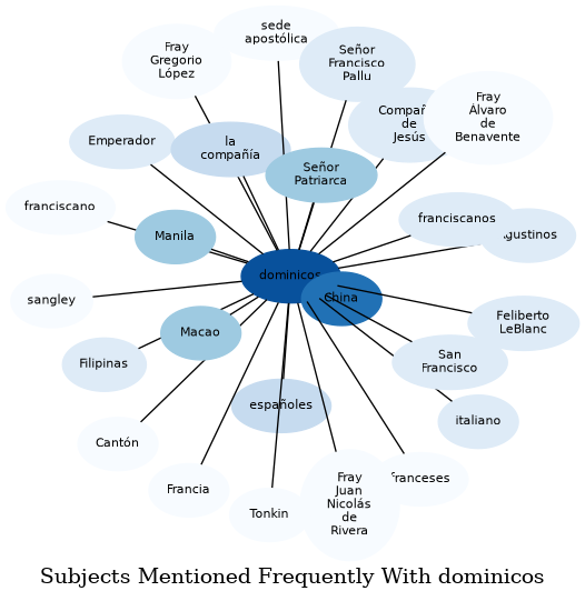 Related subjects