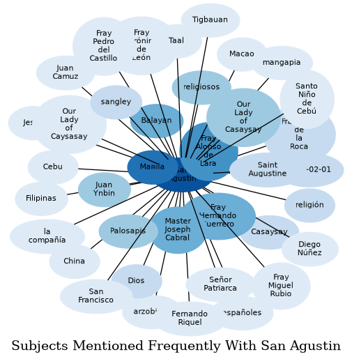 Related subjects