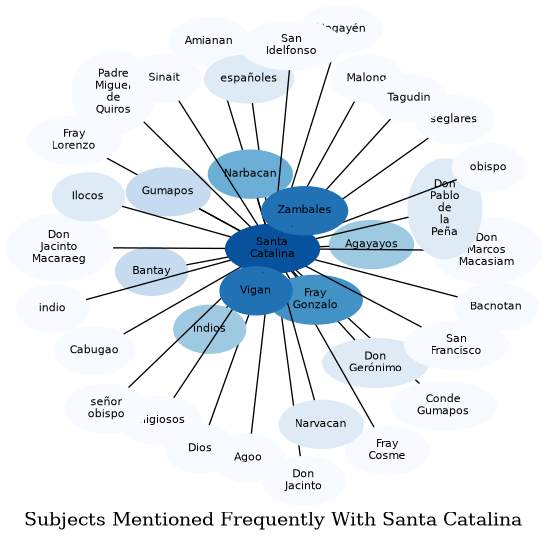 Related subjects