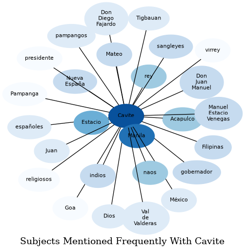 Related subjects